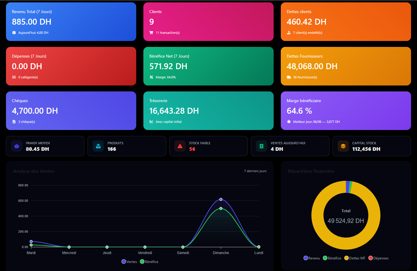 Elvarex Dashboard