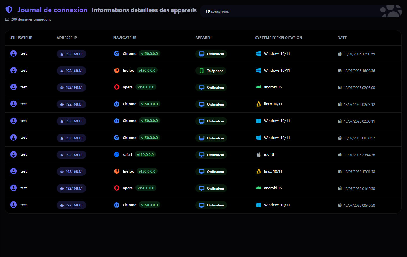 Connexion sécurisée